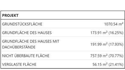 Flächentabelle