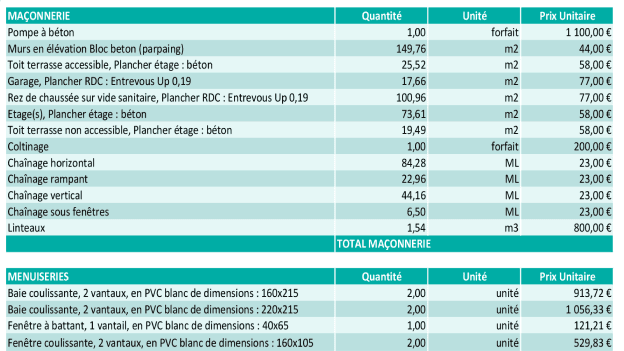 déboursé quantitatif cout de revient pchiffrage projet maison