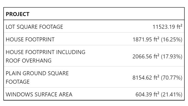 surfaces area table