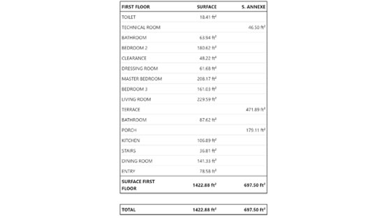 Surface Area Table example